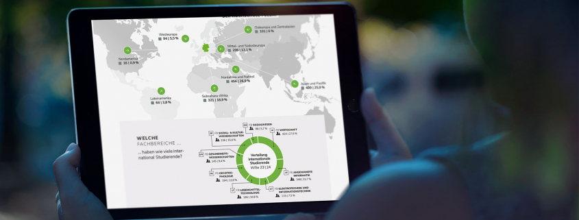 Infografiken eignen sich gut um komplexe Sachverhalte verständlich darzustellen-– Beispiel: Hochschule Fulda von FACHWERK 5