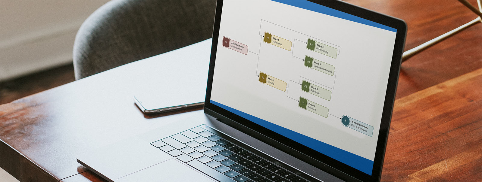 Laptop steht auf einem Tisch, auf dessen Bildschirm ein Flussdiagramm einer KI Automation zu sehen ist